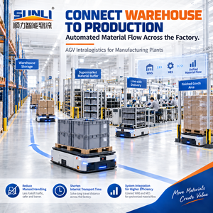 SUNLI Pallet AS/RS Smart Warehouse Automated Storage And Retrieval System